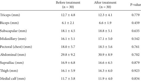 skinfold test results chart